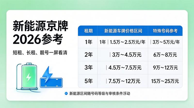 2026年北京车牌租赁趋势